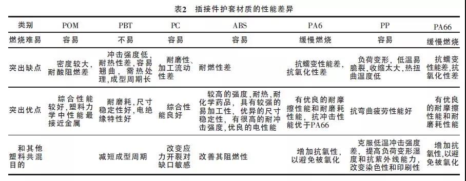 连接器